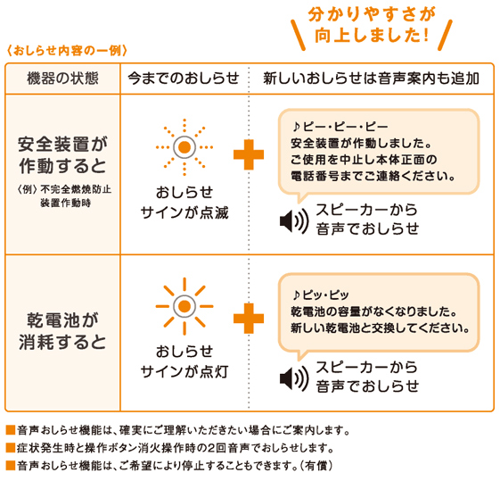 湯沸器のおしらせ内容