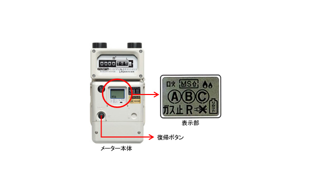 LPガス用マイコンメーター